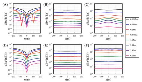 Three-Dimensional Inversion of Multi-Component Semi-Airborne ...