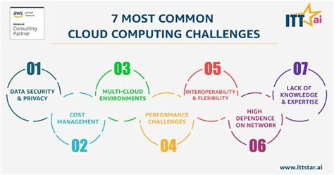 Image result for Cloud Computing Networking Challenges