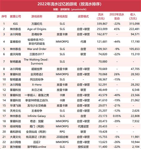 朝夕光年《仙境传说RO：新世代的诞生》年流水已超过20亿