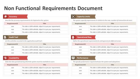 Image result for How to Create Non-Functional Requirements