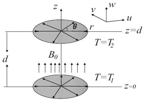 A Theoretical Analysis for Mixed Convection Flow of Maxwell Fluid ...