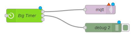 Image result for Node Red Big Timer