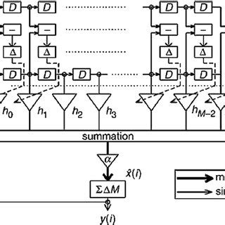 General Adaptive Filter Algorithm 的图像结果