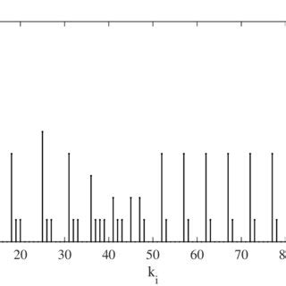Image result for Event and Time Sampling
