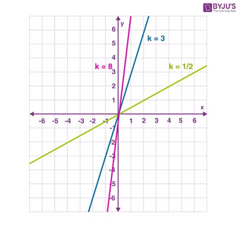 Image result for Variation Graph