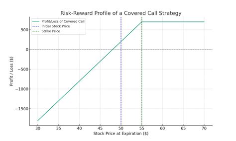 Image result for Covered Call Options Explained