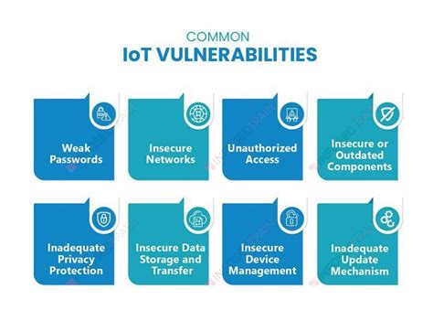 11.4 10 scan for iot vulnerabilities