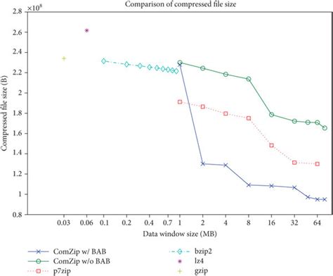 Image result for Computer File Size Chart