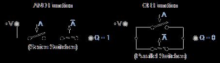 Image result for Boolean Algebra Simplification Examples
