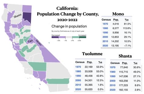 Southern California Population Map Conceptual Marketing Corporation - city populations in california