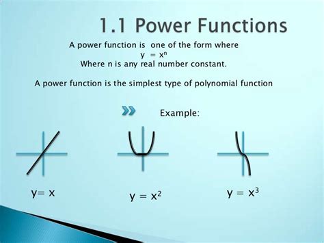 Advanced Functions Math 的图像结果