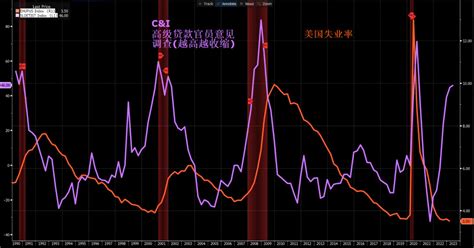 Recession Cycle Graph 的图像结果