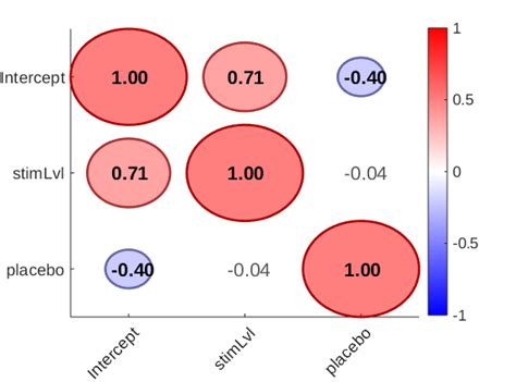 Mixed Model 的图像结果