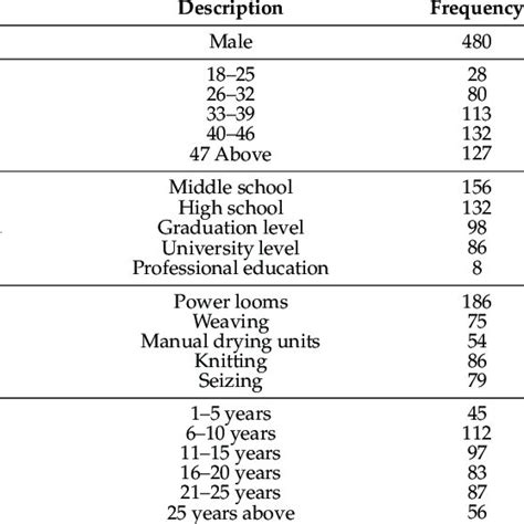statistical data point sample frequency 的图像结果