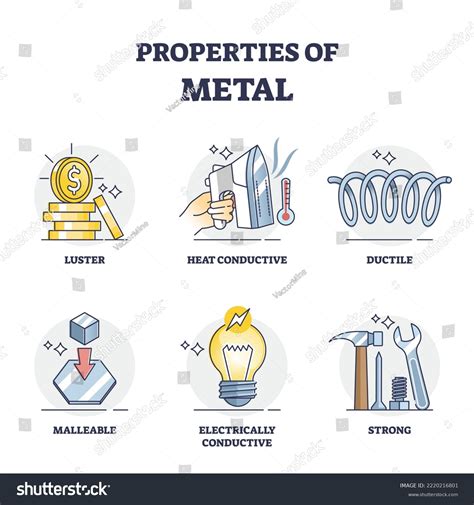 Physical Properties Clipart Water: Properties, Definition, Structure