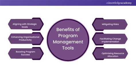 Image result for Program Management Tools