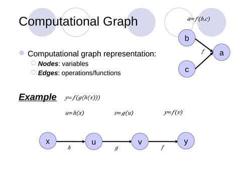 Backpropagation Algorithm & Gradient Descent Algorithm Project 的图像结果
