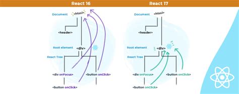 React JS Tutorial Codevolution 17 的图像结果