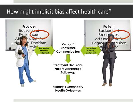 PPT - Bias and Stereotyping in Healthcare PowerPoint Presentation, free ...