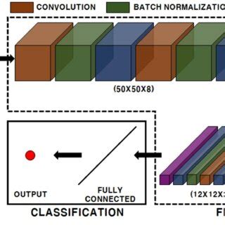 Deep Learning Model Evolution 的图像结果