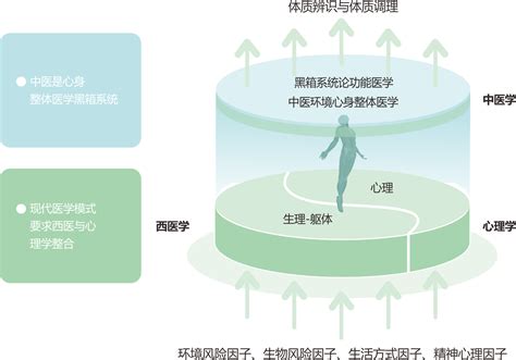 3D医学——引领现代医学模式新时代