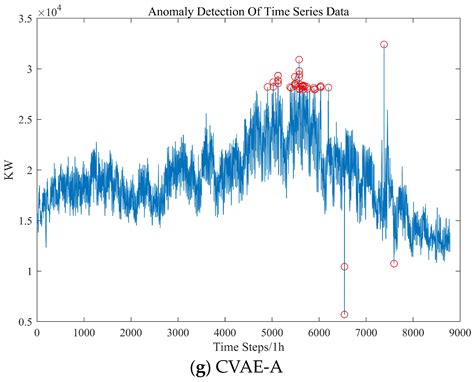 Classification of Anomaly Patterns in Integrated Energy Systems Based ...