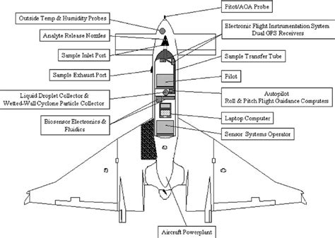 Aircraft Basic Layout 的图像结果
