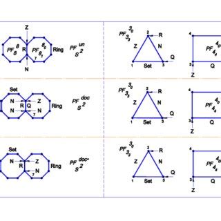 Image result for Advanced Objects and Configuration Processes