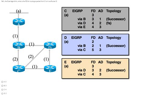 Diffusing Update Algorithm 的图像结果
