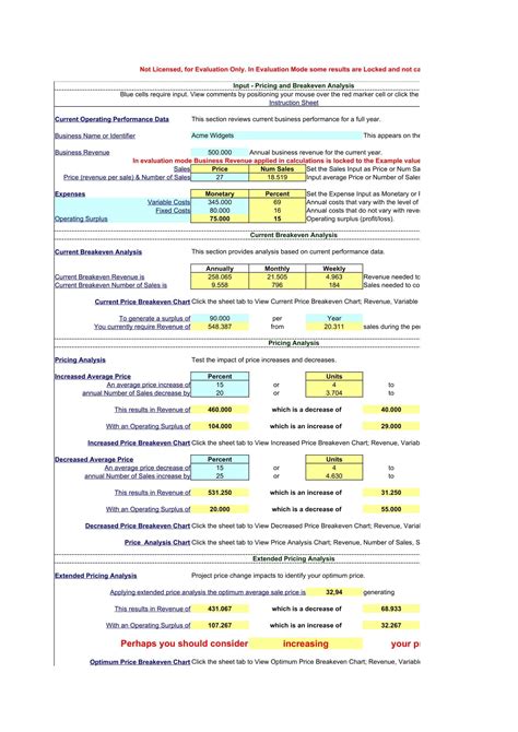 Image result for Break-Even Point Analysis Example