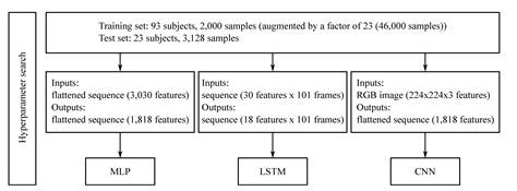 A Comparison of Three Neural Network Approaches for Estimating Joint ...