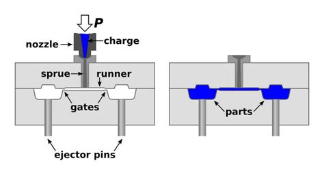 Injection Compression Molding Process 的图像结果