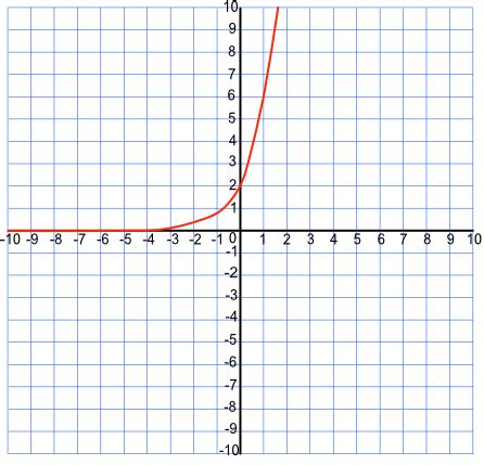 graphing_exponential_functions.html