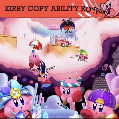 I just noticed that the more points the copy ability has the smaller it ...