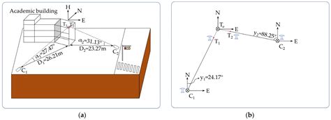 GNSS Aided Long-Range 3D Displacement Sensing for High-Rise Structures ...