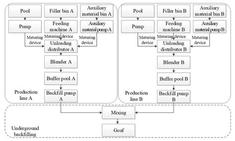 Properties and Application of Backfill Materials in Coal Mines in China