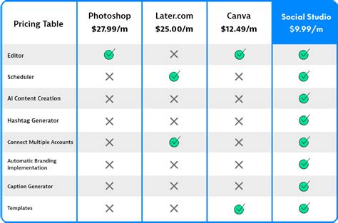 Image result for Social Studio Tutorial