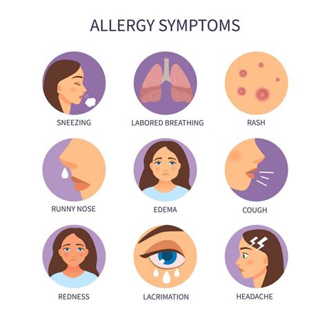 Allergy and Clinical