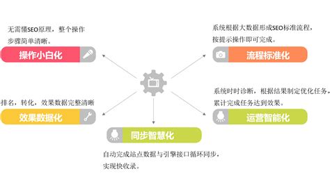 如何免费建站还能用自己的域名？-云指(www.72e.net)-客户支持中心