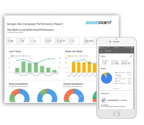 谷歌广告 – ZOOMPOINT美国品牌推广 广告投放 网站设计