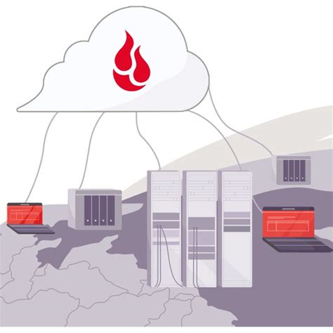 Image result for Backblaze Cloud Storage Options