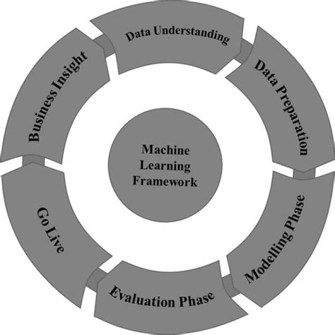 Image result for Example Framework Machine Learning Python
