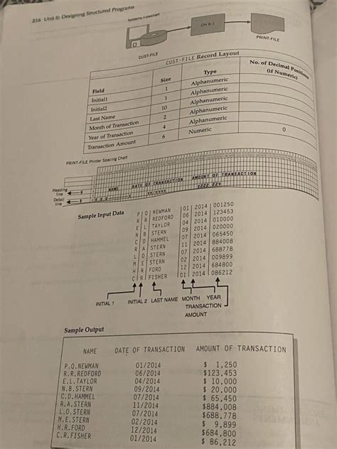 Image result for COBOL Examples and Exercises