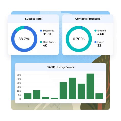 Email Marketing Software | Salesforce