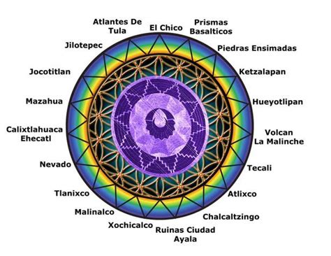 Fall Ceremony Medicine Wheel Traditions