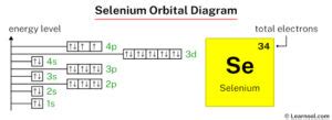 Selenium electron configuration - Learnool