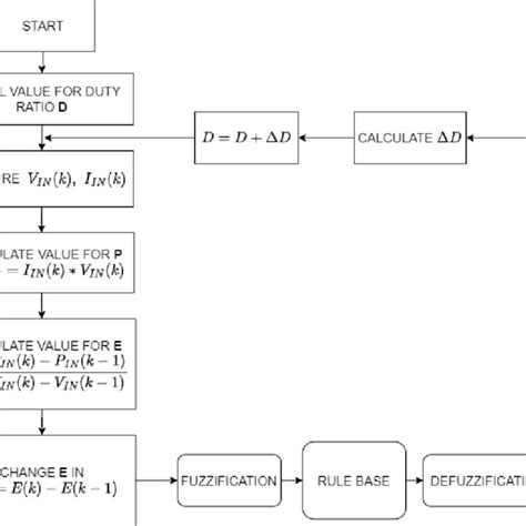 Image result for What Is Fuzzy Logic Algorithm