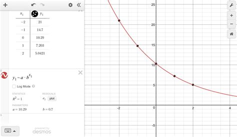 Exponential Model Calculator 的图像结果