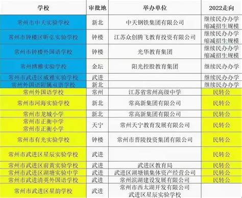 溧阳中学国际班 常州私立高中学校收费标准 - 教育资讯 - 尚恩教育网