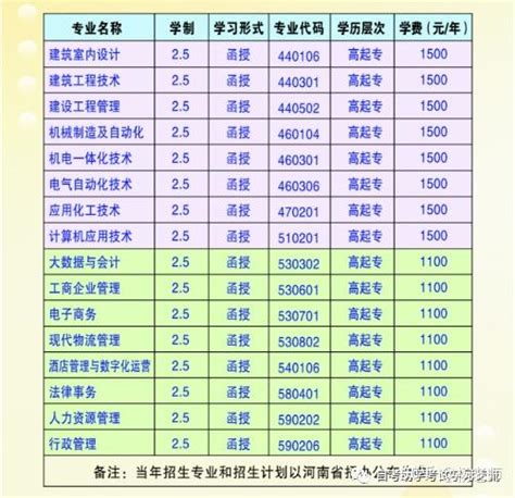 河南省2023年焦作大学成人高等教育招生简章 - 知乎